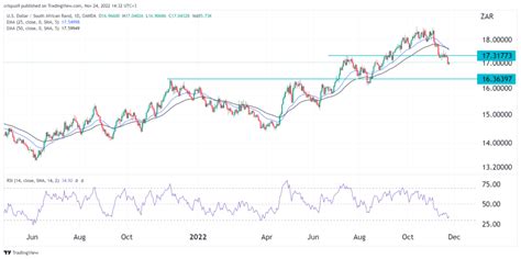 jrs rates|usd zar forecast.